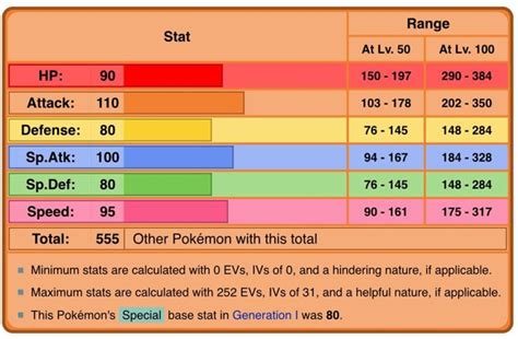 arcanine speed stat.